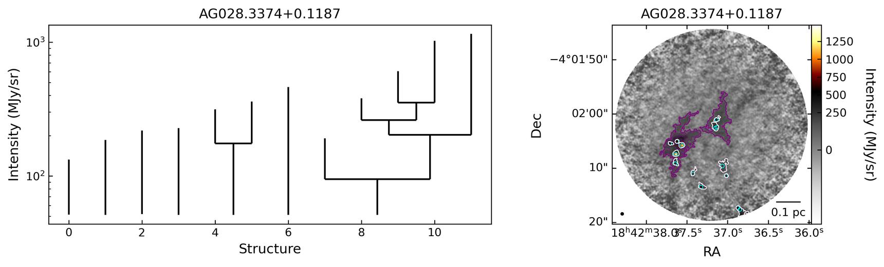 126120_AG028.3374+0.1187